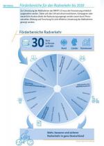 Radverkehrsplan-3.0-Seite-26